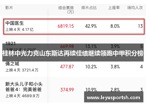 桂林中光力克山东斯达再续佳绩继续领跑中甲积分榜